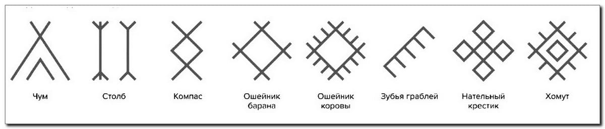 Мотивы геометрического орнамента Коми