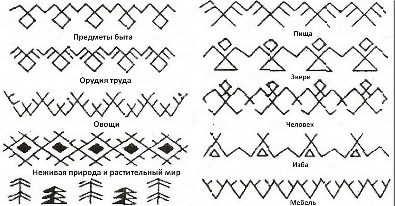 Мотивы геометрического орнамента Коми