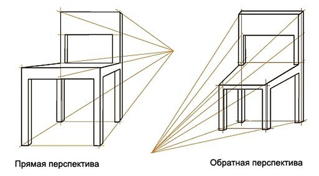 Обратная перспектива